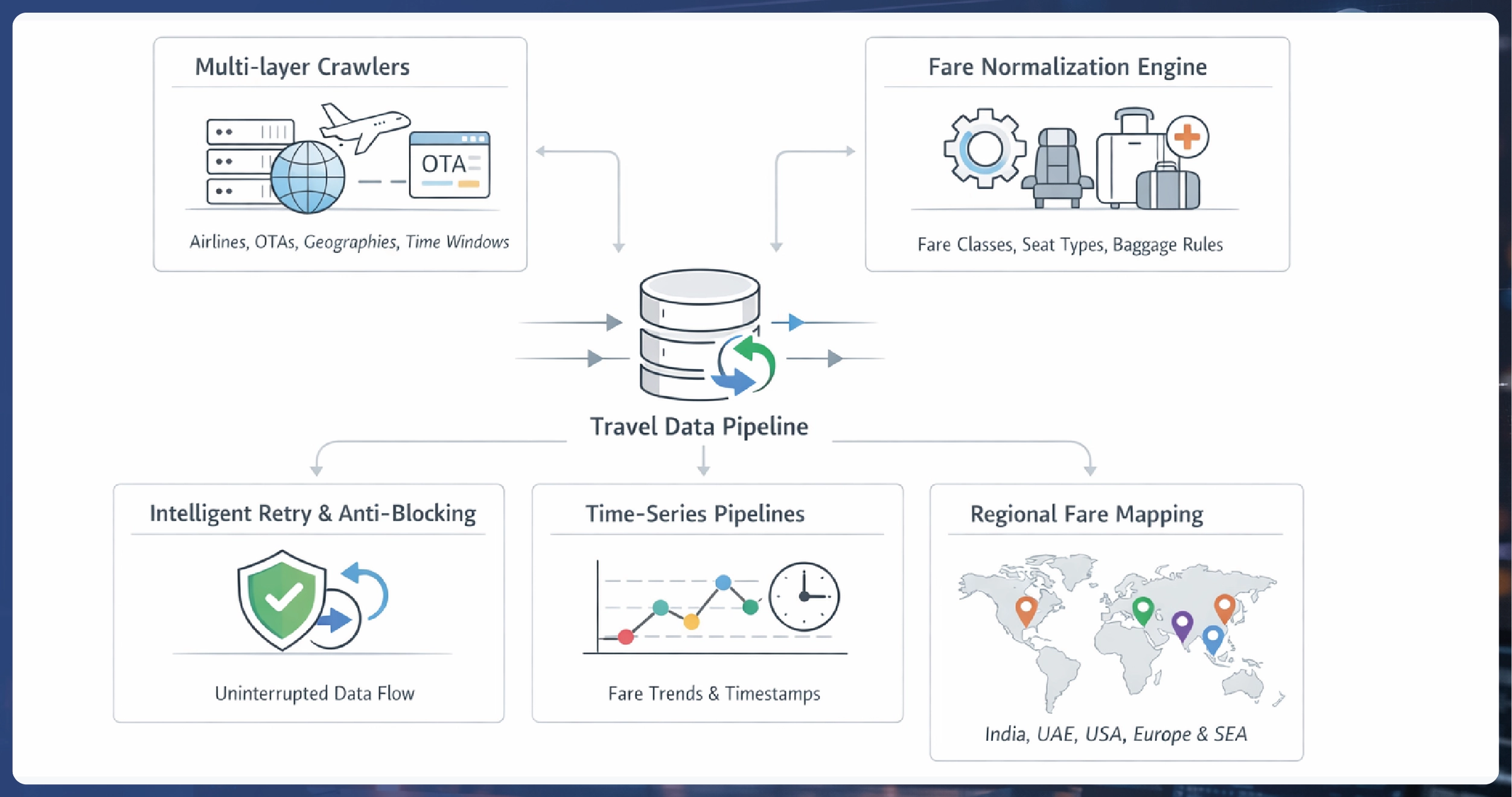 Weekly E-commerce Price Comparison in Amazon India - Trends & Insights-01